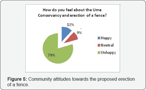 Click here to view Large Figure 4