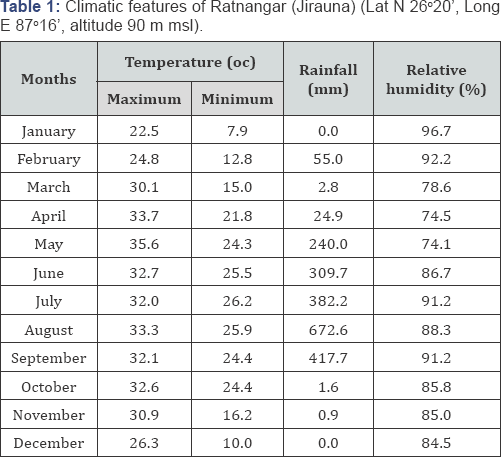 Click here to view Large Figure 1