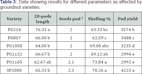 Click here to view Large Figure 1
