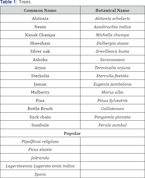 Click here to view Large Figure 1