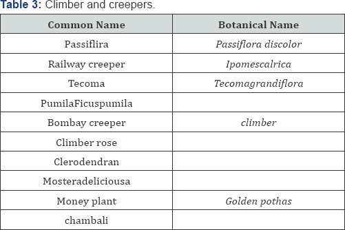 Click here to view Large Figure 1