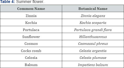Click here to view Large Figure 1