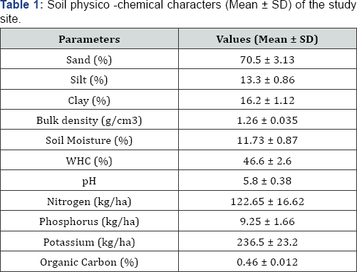Click here to view Large Figure 1