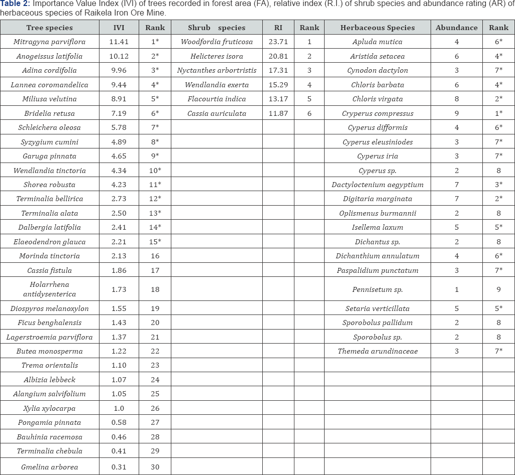 Click here to view Large Figure 1