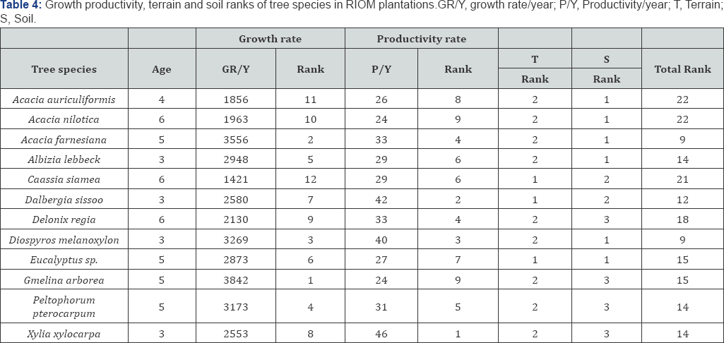Click here to view Large Figure 1
