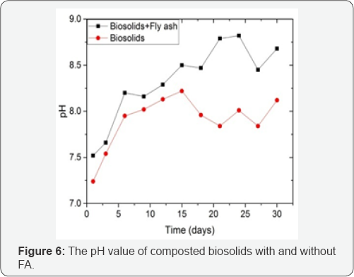 Click here to view Large Figure 1