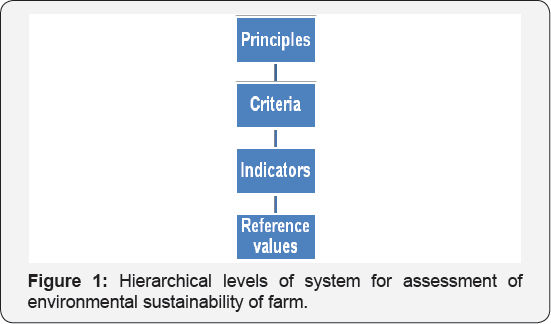 Click here to view Large Figure 1