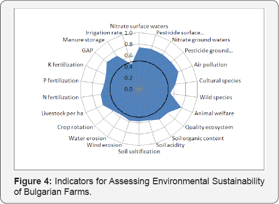 Click here to view Large Figure 1