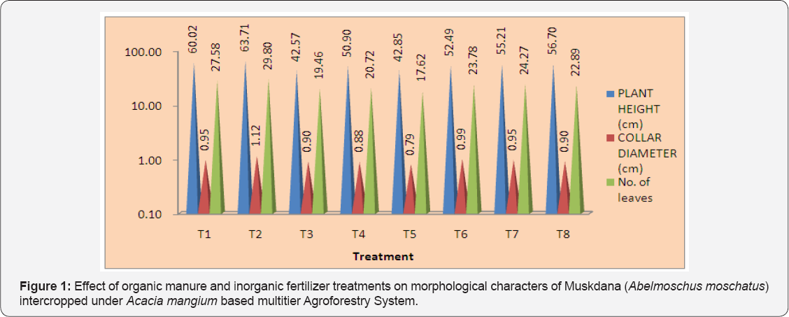 Click here to view Large Figure 1