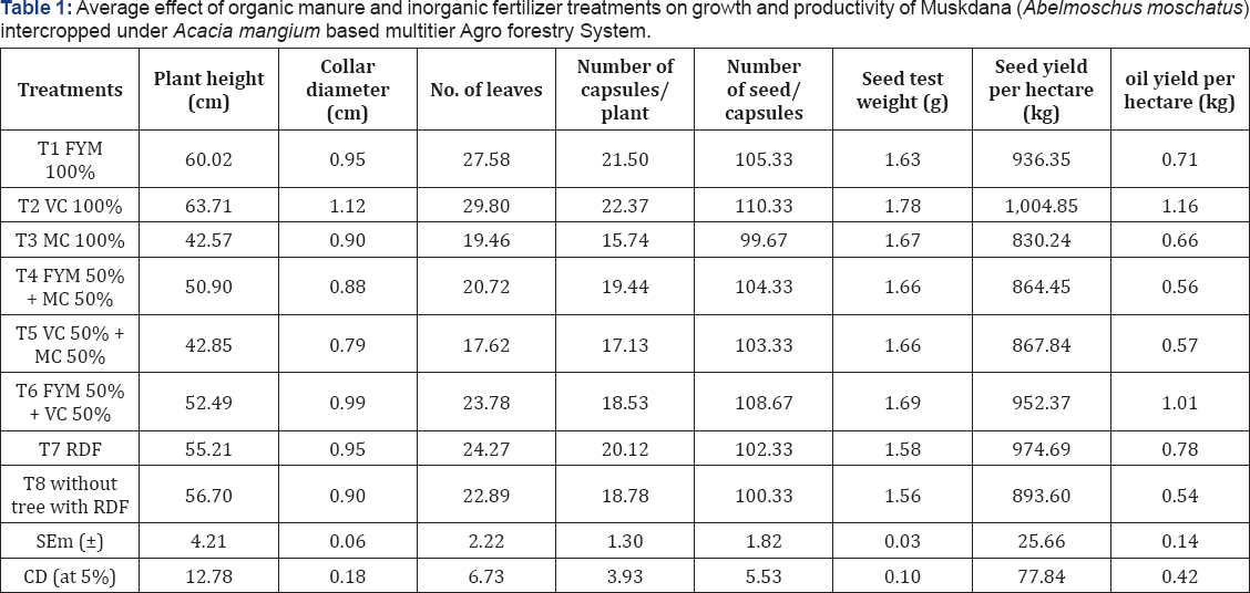 Click here to view Large Figure 1