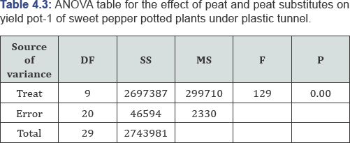 Click here to view Large Table 3