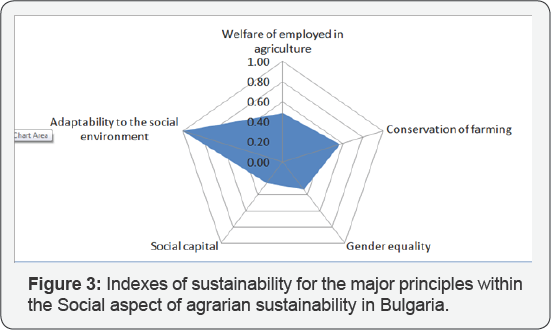 Click here to view Large Figure 3