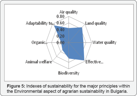 Click here to view Large Figure 5