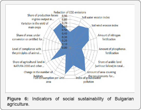 Click here to view Large Figure 6