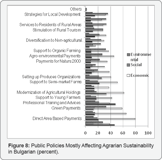 Click here to view Large Figure 8