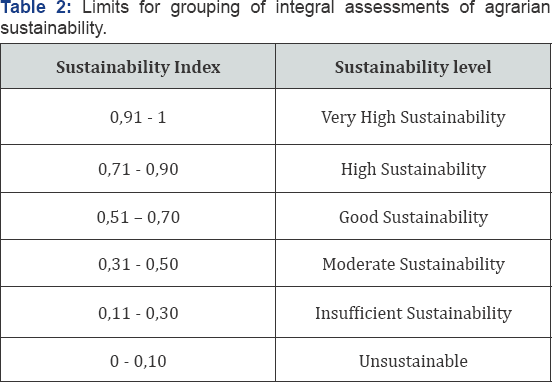 Click here to view Large Table 2