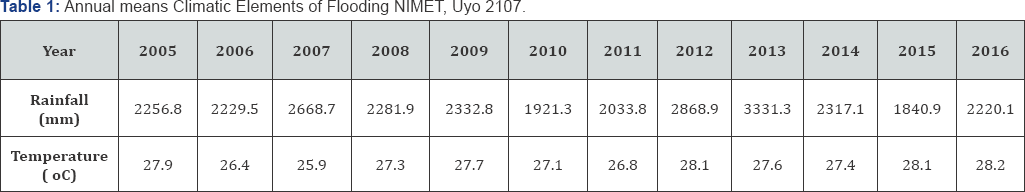 Click here to view Large Figure 1