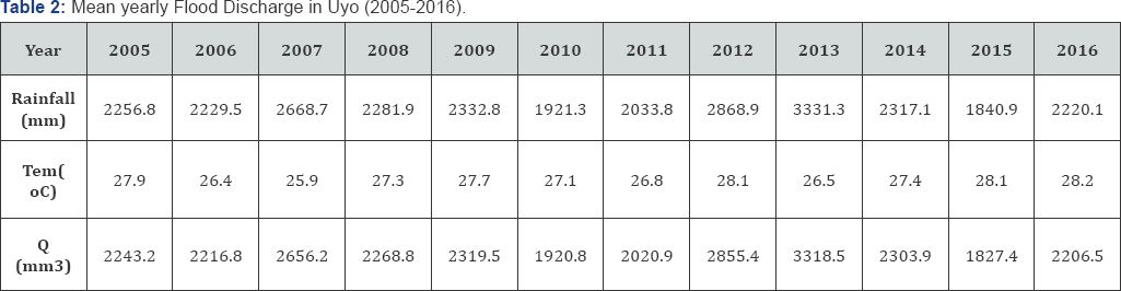 Click here to view Large Figure 1