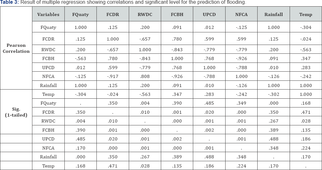 Click here to view Large Figure 1