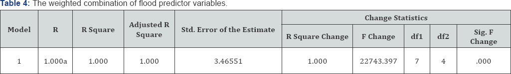 Click here to view Large Figure 1