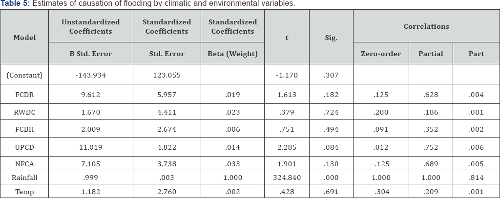 Click here to view Large Figure 1