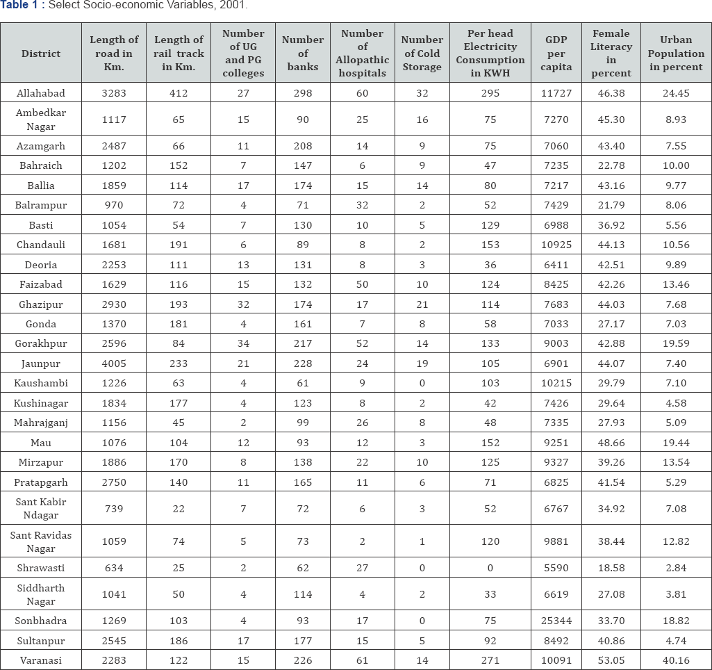 Click here to view Large Table 1