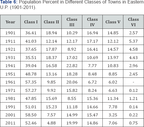Click here to view Large Table 6