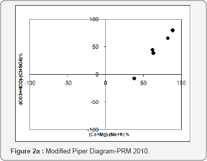Click here to view Large Figure 2a