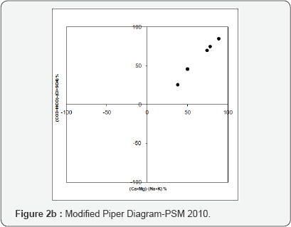 Click here to view Large Figure 2b