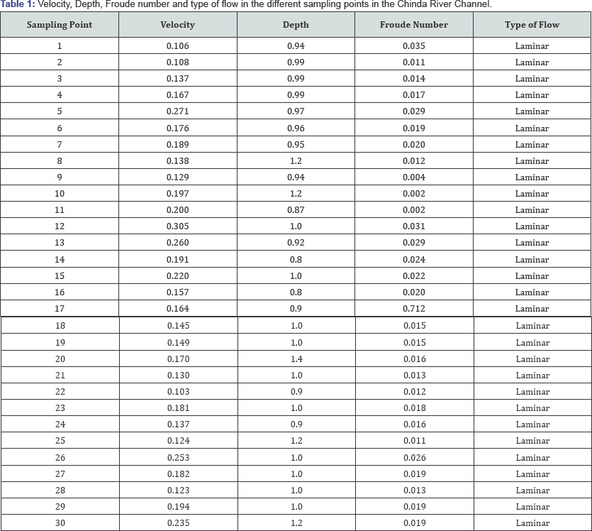 Click here to view Large Table 1