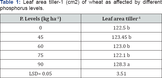 Click here to view Large Table 1
