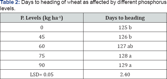 Click here to view Large Table 2