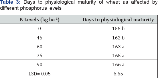 Click here to view Large Table 3
