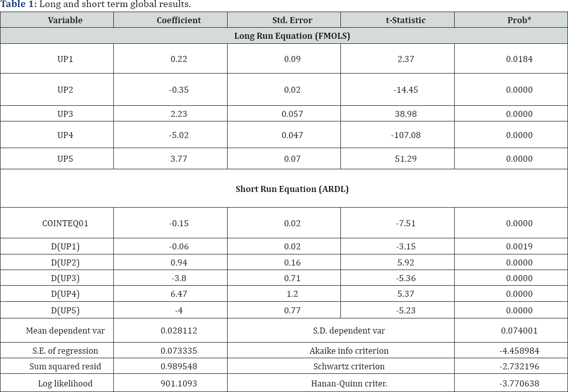 Click here to view Large Table 1