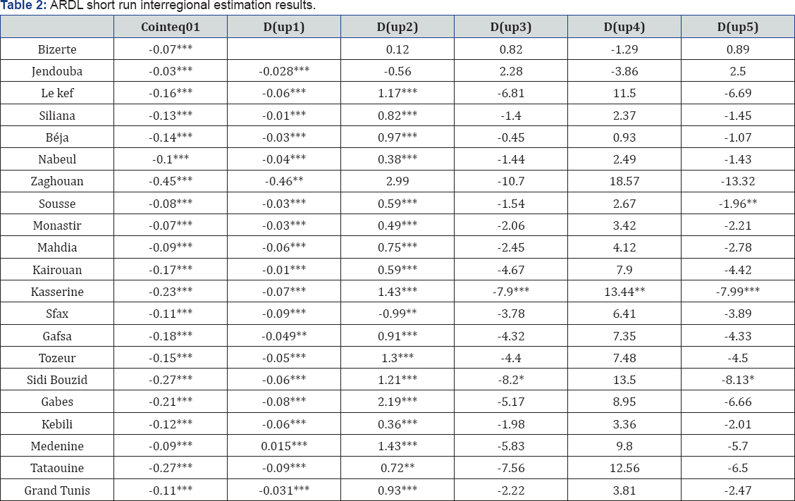 Click here to view Large Table 2