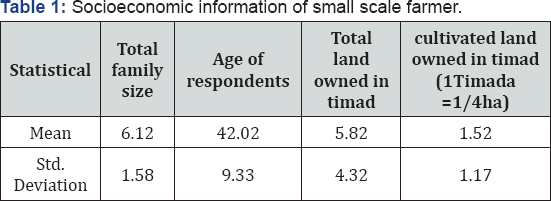 Click here to view Large Table 1