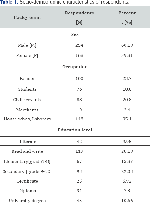 Click here to view Large Table 1