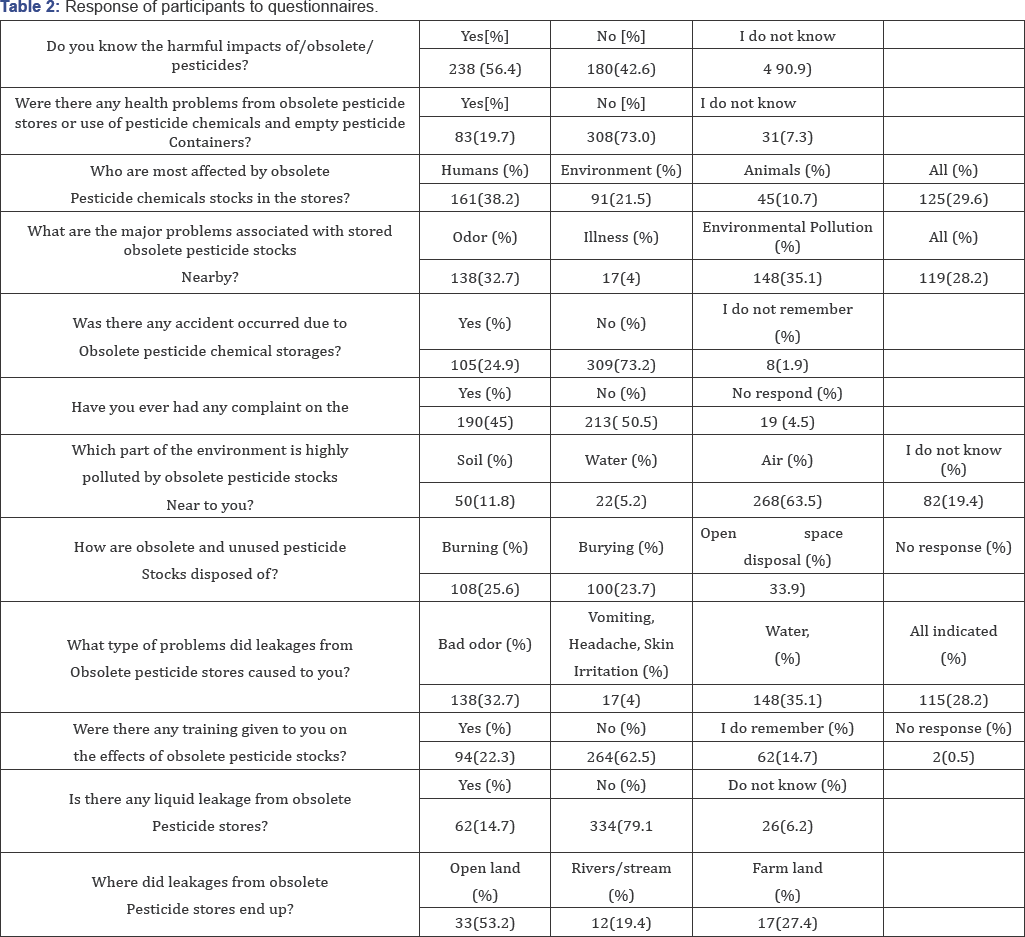 Click here to view Large Table 2