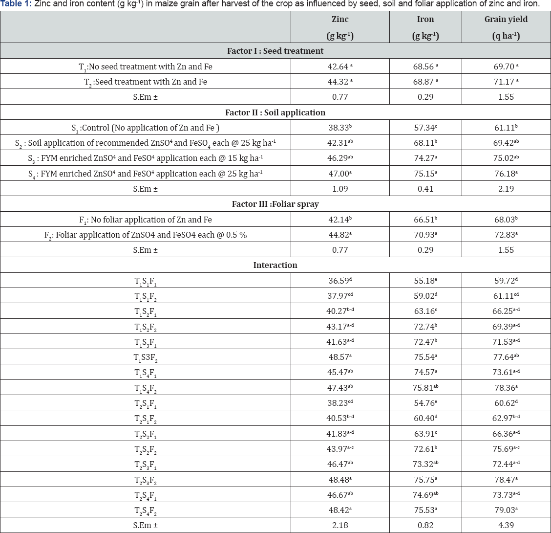 Click here to view Large Table 1