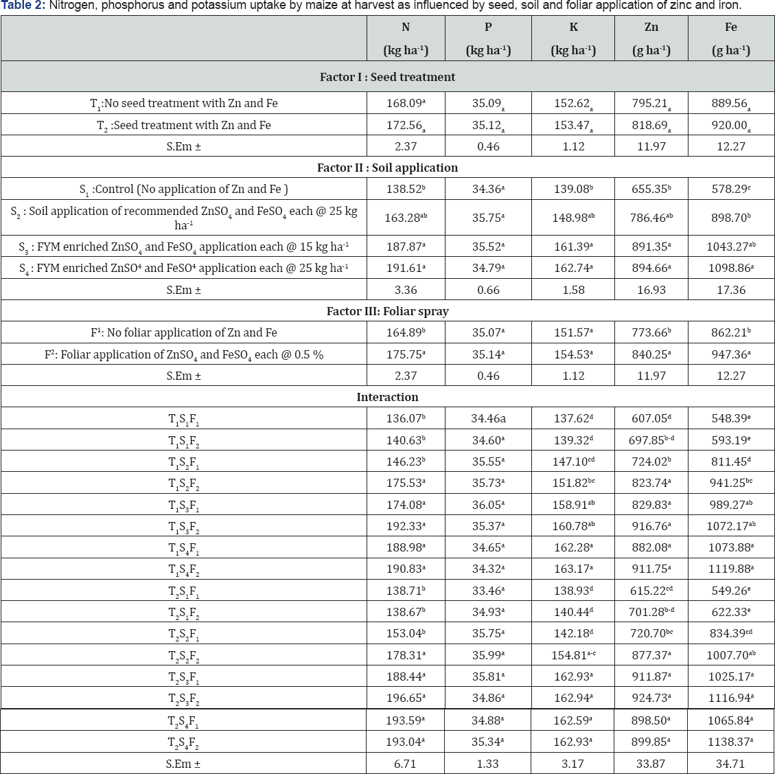 Click here to view Large Table 2