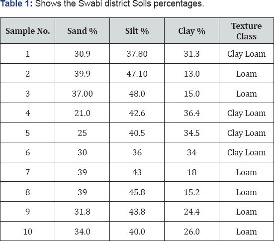 Click here to view Large Table 1