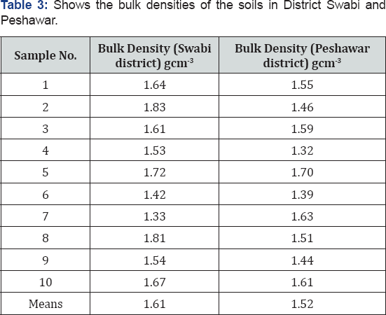 Click here to view Large Table 3