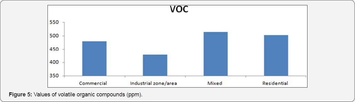Click here to view Large Figure 5