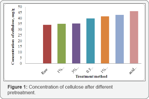 Click here to view Large Figure 1