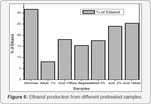 Click here to view Large Figure 6