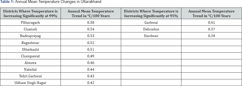 Click here to view Large Table 1