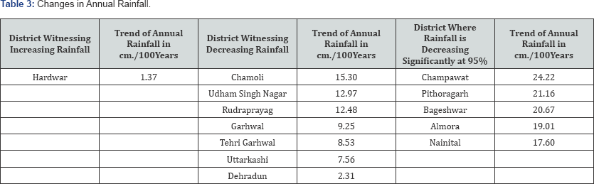 Click here to view Large Table 3