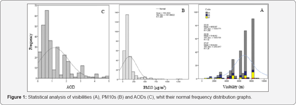 Click here to view Large Figure 1
