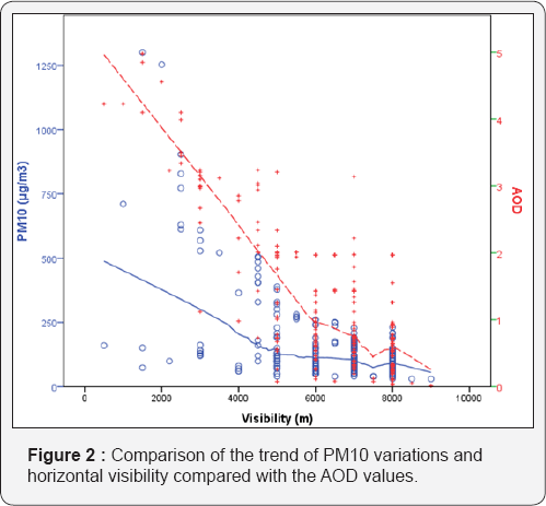 Click here to view Large Figure 2