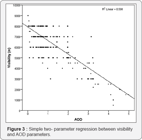 Click here to view Large Figure 3
